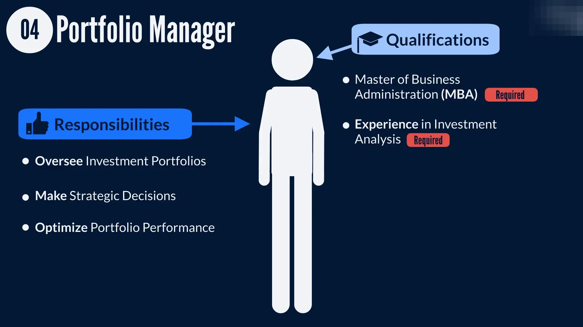 Portfolio Managers strategizing investment decisions