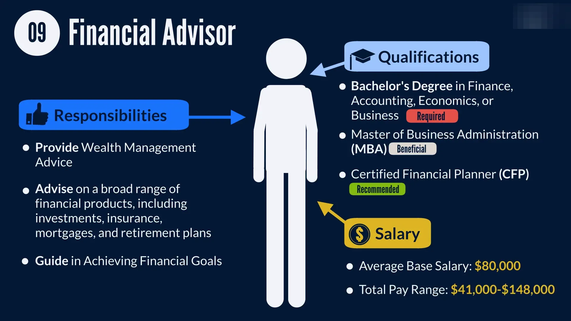 Financial analysts analyzing market data