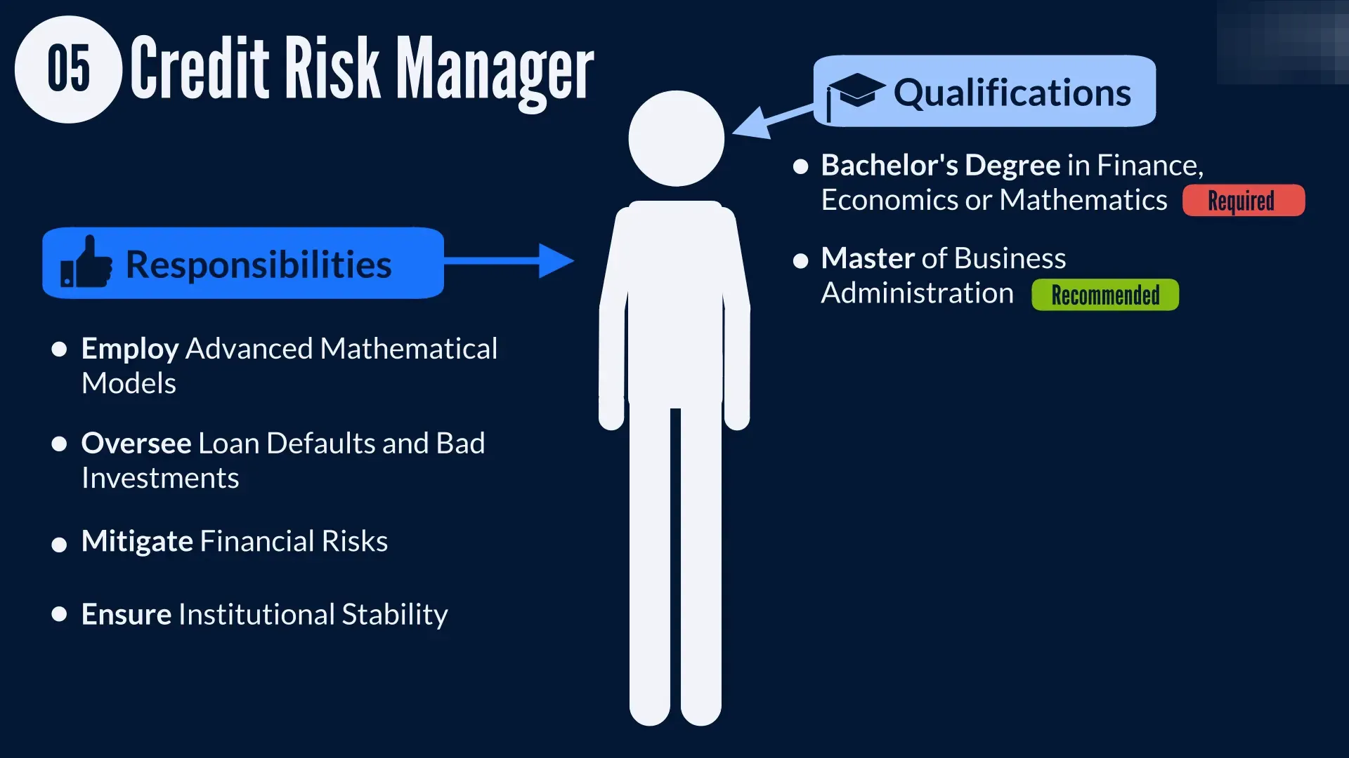 Credit Risk Managers analyzing financial risks