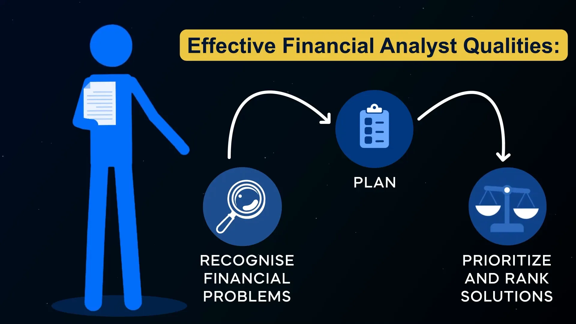 Critical Thinking in Financial Analysis